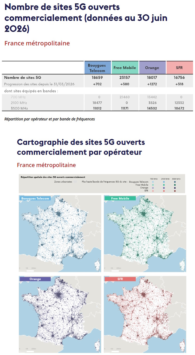 5G en France : le déploiement de la 5G s'accélère avec plus de 76 589 sites déclarés actifs 5G en France : le déploiement de la 5G s'accélère avec plus de 76 589 sites déclarés actifs