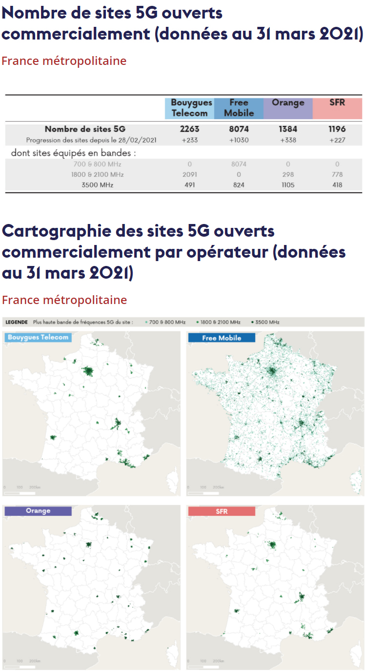 5G : près de 13 000 sites sont ouverts commercialement en France