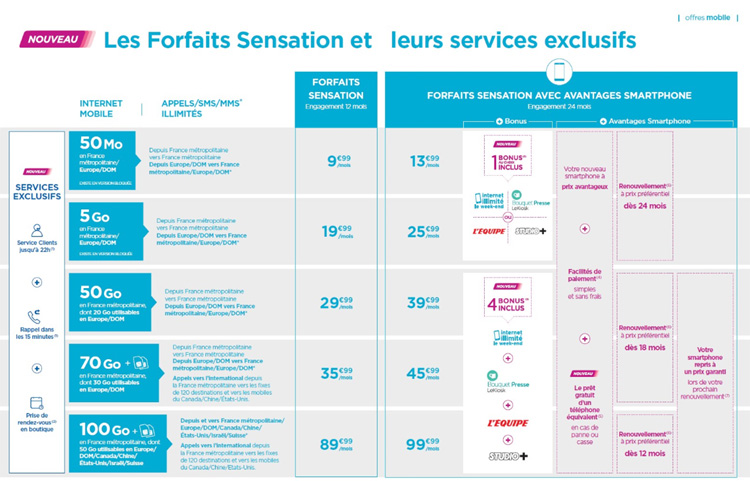 Bouygues Telecom veut simplifier la vie de ses clients Sensation avec de nouveaux services