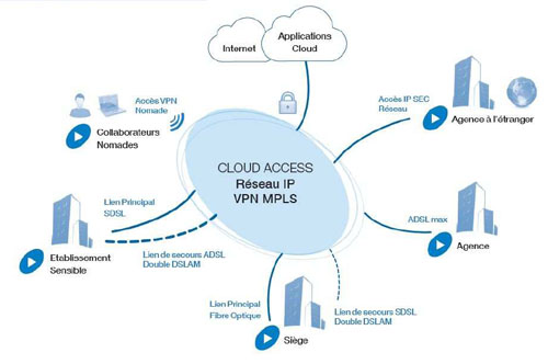 Coriolis Télécom lance « Cloud Access » Coriolis Télécom lance « Cloud Access »