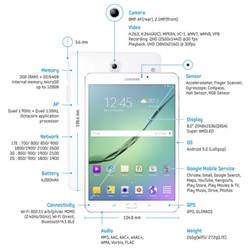 Galaxy Tab S2 : des tablettes minces, puissantes et avec un lecteur d'empreintes