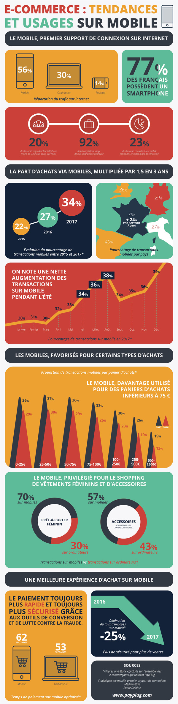 Le mobile semble devenir le meilleur allié du Made In France