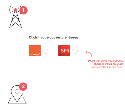 Prixtel permet de choisir son réseau entre SFR et Orange