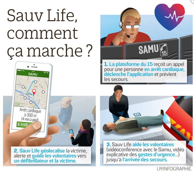 Sauv Life, l'application qui permet de sauver des vies