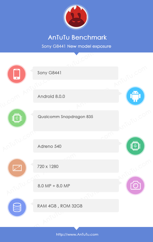 Sony prépare le G8441 : petit, puissant et avec Android ?