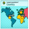 Testez vos connaissances géographiques avec le jeu Challenge Ovi Cartes sur Nokia