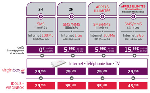 Virgin Mobile booste son offre quadruple-play à 29.99€ Virgin Mobile booste son offre quadruple-play à 29.99€