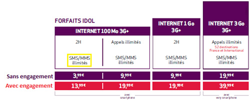 Virgin Mobile : l'offre à 3.99 €/mois s'enrichit de MMS illimités Virgin Mobile : l'offre à 3.99 €/mois s'enrichit de MMS illimités