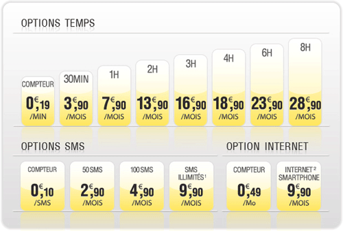 Téléphone Forfait Option Temps 6h sans engagement